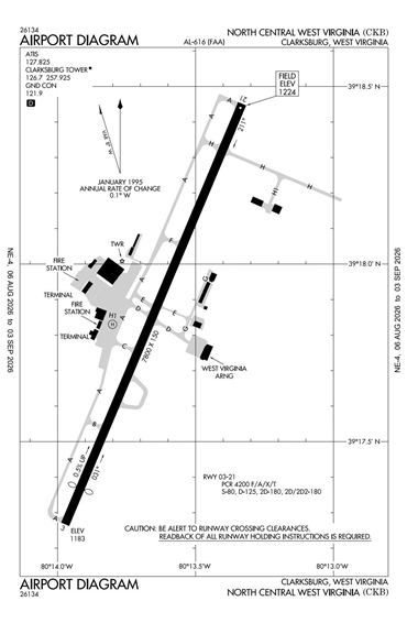FAA Diagram