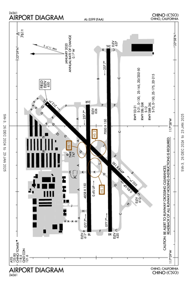 FAA Diagram