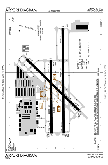 FAA Diagram