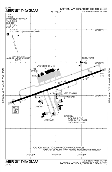 FAA Diagram