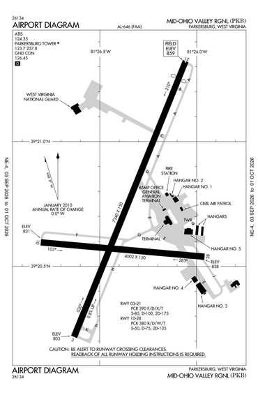 FAA Diagram