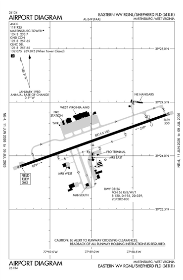 FAA Diagram