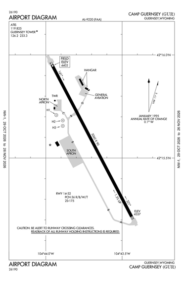 FAA Diagram