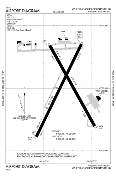 FAA Diagram