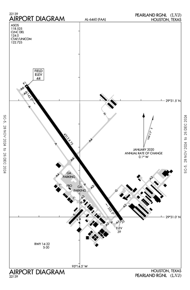 FAA Diagram