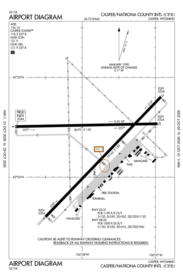 FAA Diagram