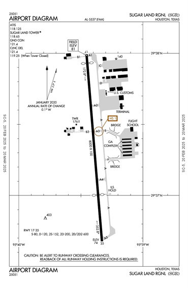 FAA Diagram