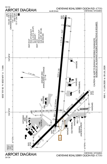 FAA Diagram