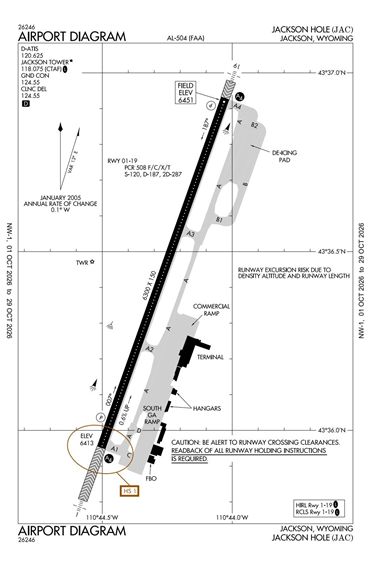FAA Diagram