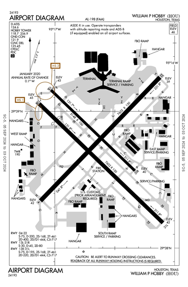 FAA Diagram