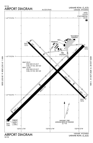 FAA Diagram
