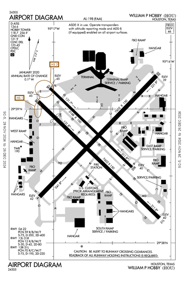 FAA Diagram