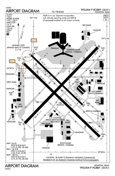 FAA Diagram