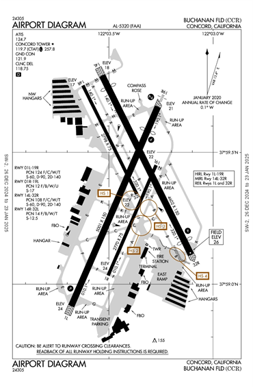 FAA Diagram