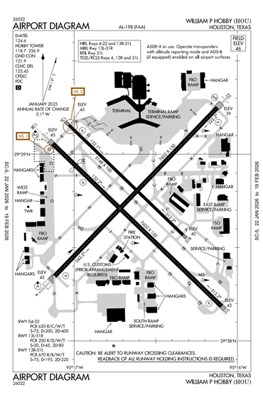 FAA Diagram
