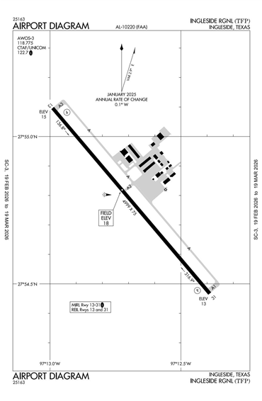 FAA Diagram