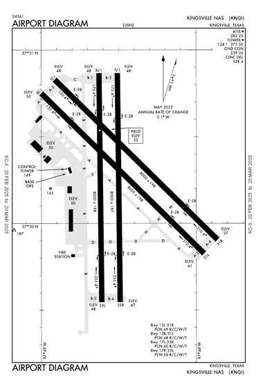 FAA Diagram