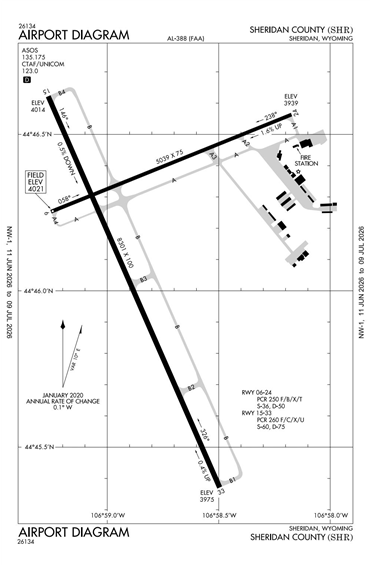 FAA Diagram