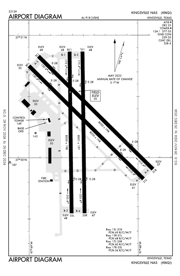 FAA Diagram