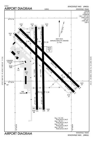 FAA Diagram