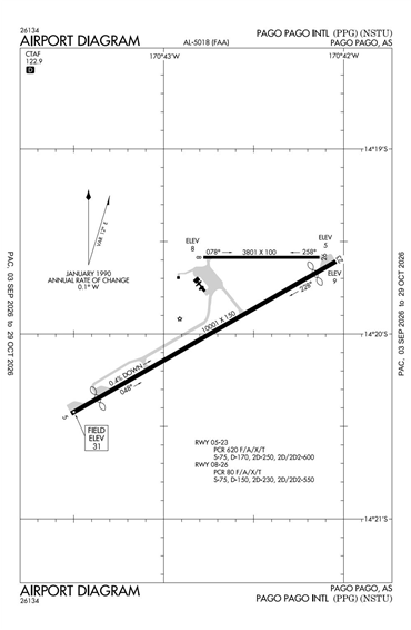 FAA Diagram