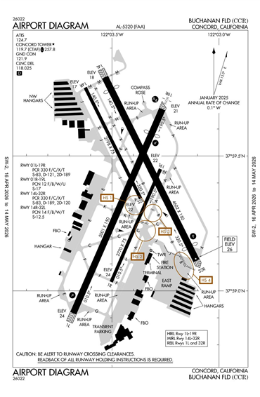 FAA Diagram