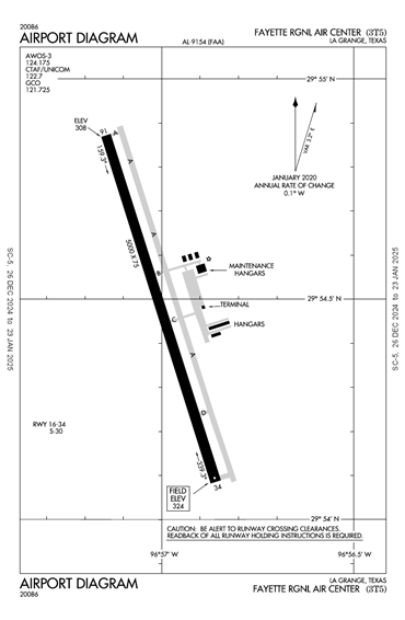 FAA Diagram