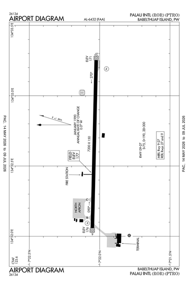 FAA Diagram