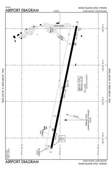 FAA Diagram