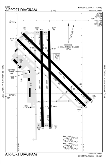 FAA Diagram