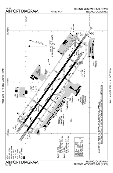 FAA Diagram