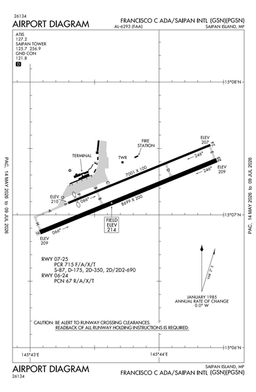 FAA Diagram