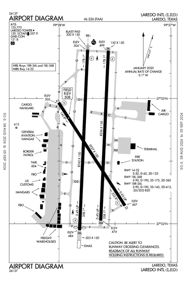 FAA Diagram