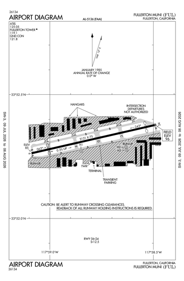 FAA Diagram