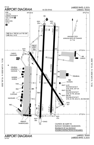 FAA Diagram