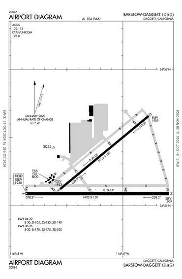 FAA Diagram