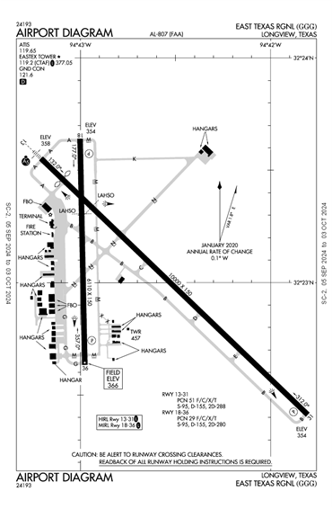 FAA Diagram