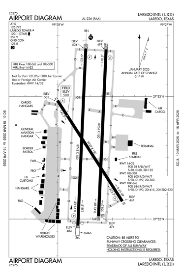 FAA Diagram