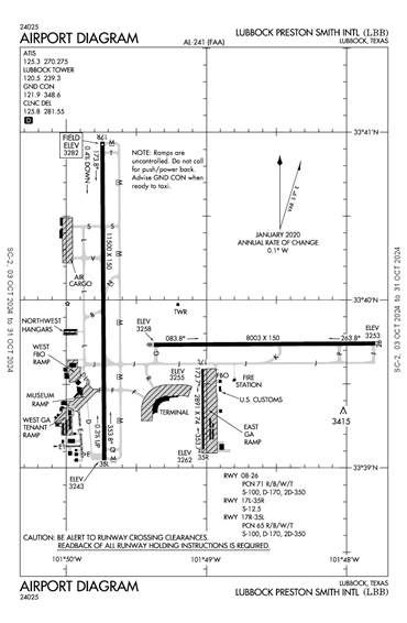 FAA Diagram