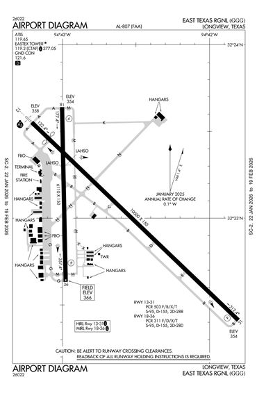 FAA Diagram