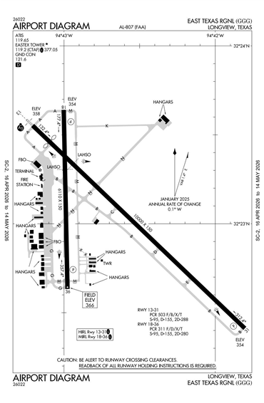 FAA Diagram