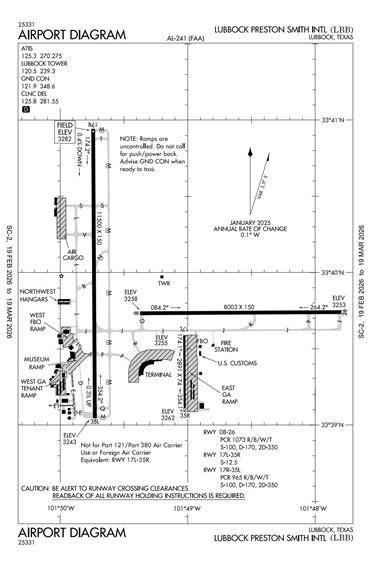 FAA Diagram