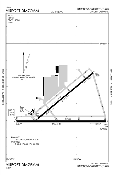 FAA Diagram