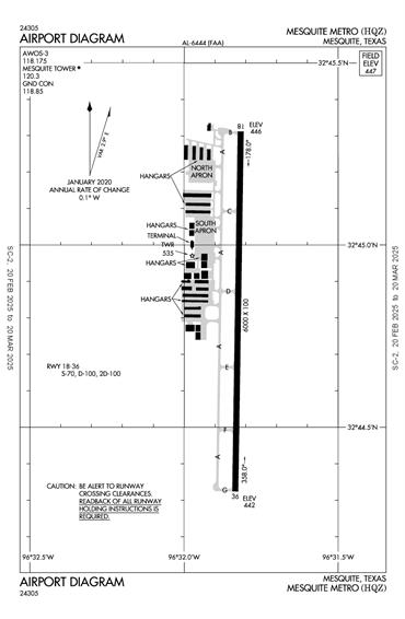 FAA Diagram