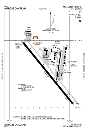 FAA Diagram