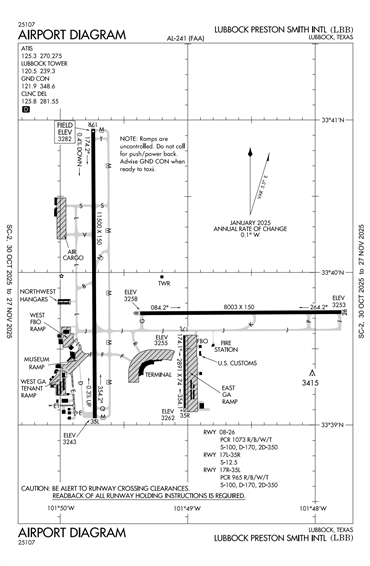 FAA Diagram