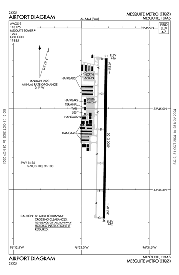 FAA Diagram