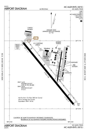 FAA Diagram
