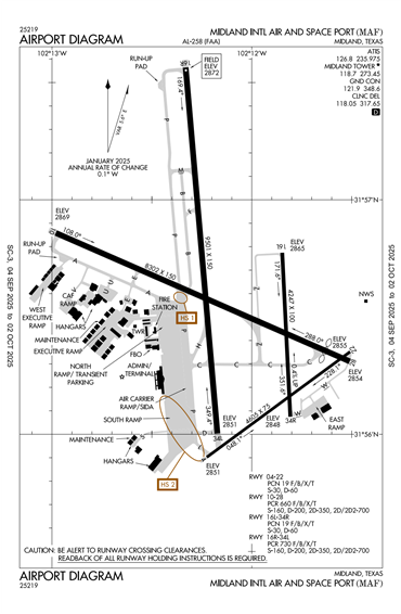 FAA Diagram