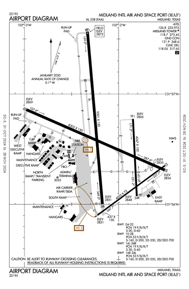 FAA Diagram